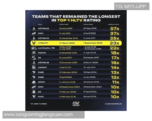 权威发布:2023年CSGO战队实力排名全面解析与深度分析